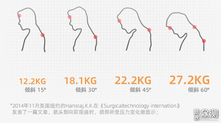 西昊人体工学椅电脑椅开箱测评_新浪众测