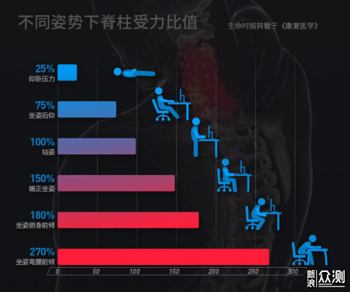 西昊人体工学椅电脑椅开箱测评_新浪众测