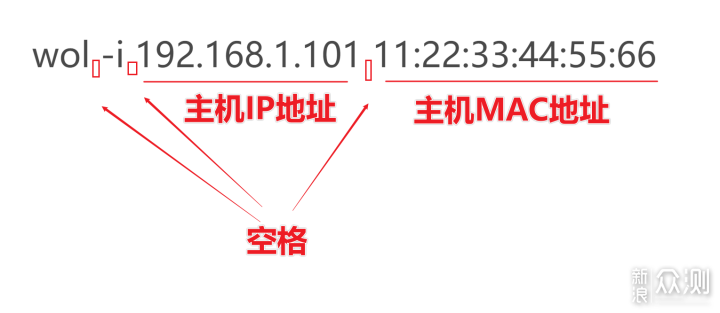 手把手教学，多种方法远程唤醒家中电脑orNAS_新浪众测