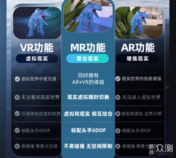 新鲜感到爱不释手：奇遇MIX VR一体机娱乐体验_新浪众测