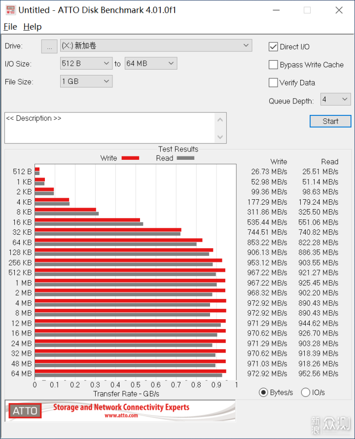 NV2接棒NV1，继续QLC极限寿命测试！_新浪众测