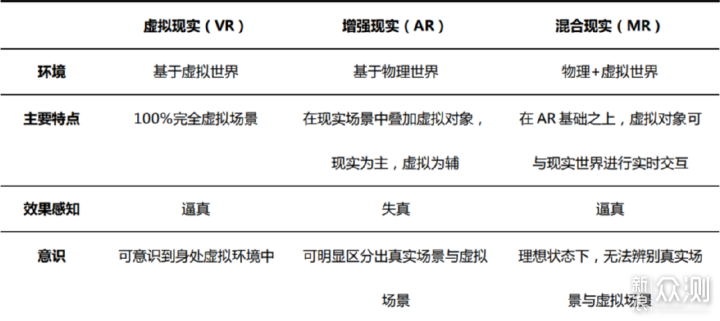 什么礼物适合送家人？爱奇艺MIX VR送给爱人_新浪众测