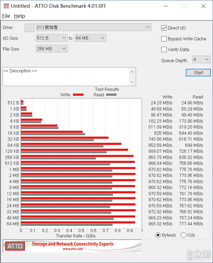 NV2接棒NV1，继续QLC极限寿命测试！_新浪众测