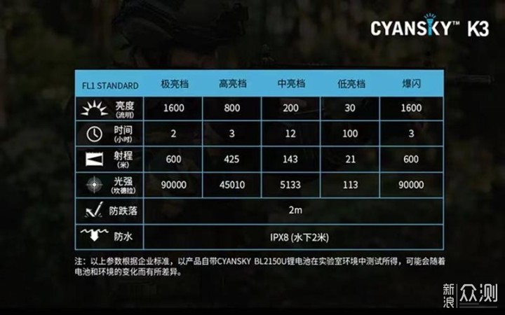 王叫兽测评 远射600米CYANSKY K3战术强光手电_新浪众测