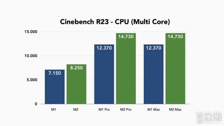 M2/M2 Pro纠结选哪个？替你踩坑，我都买了！_新浪众测