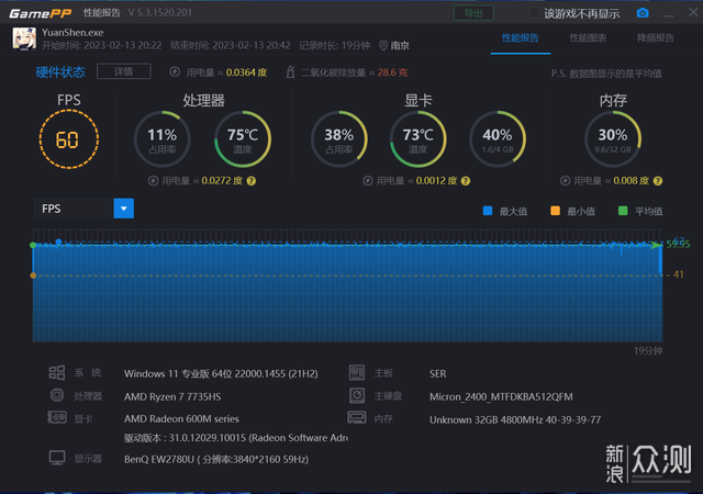 搭载R7-7735HS 零刻 SER6 Pro VEST版深度测试_新浪众测