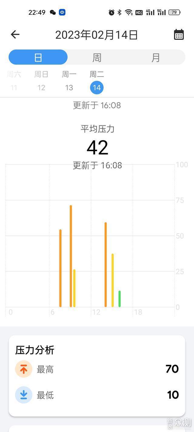 旗舰智能手表 4g独立通话 长续航全面健康管理_新浪众测