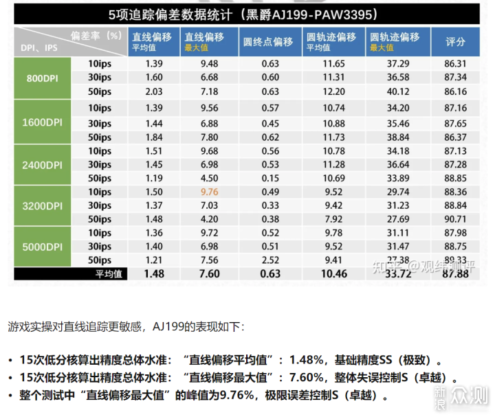 狗屁王平替，黑爵AJ199，给消费者多一种选择_新浪众测