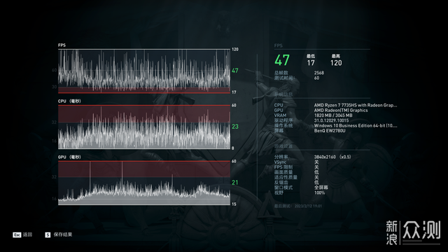 搭载R7-7735HS 零刻 SER6 Pro VEST版深度测试_新浪众测