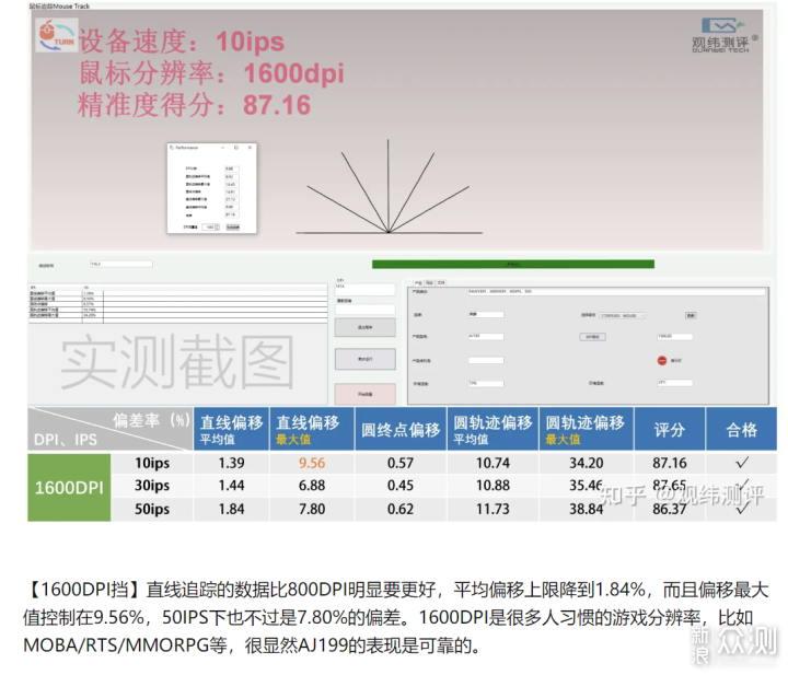 狗屁王平替，黑爵AJ199，给消费者多一种选择_新浪众测