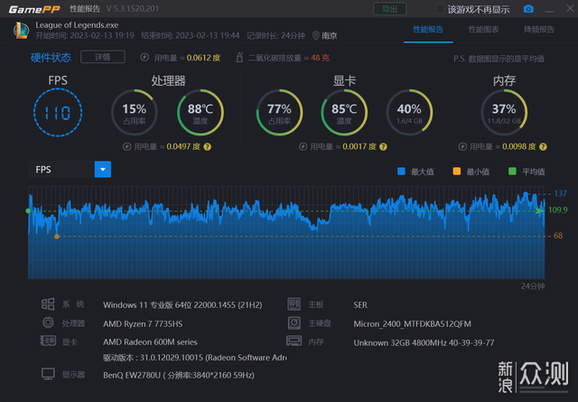 搭载R7-7735HS 零刻 SER6 Pro VEST版深度测试_新浪众测