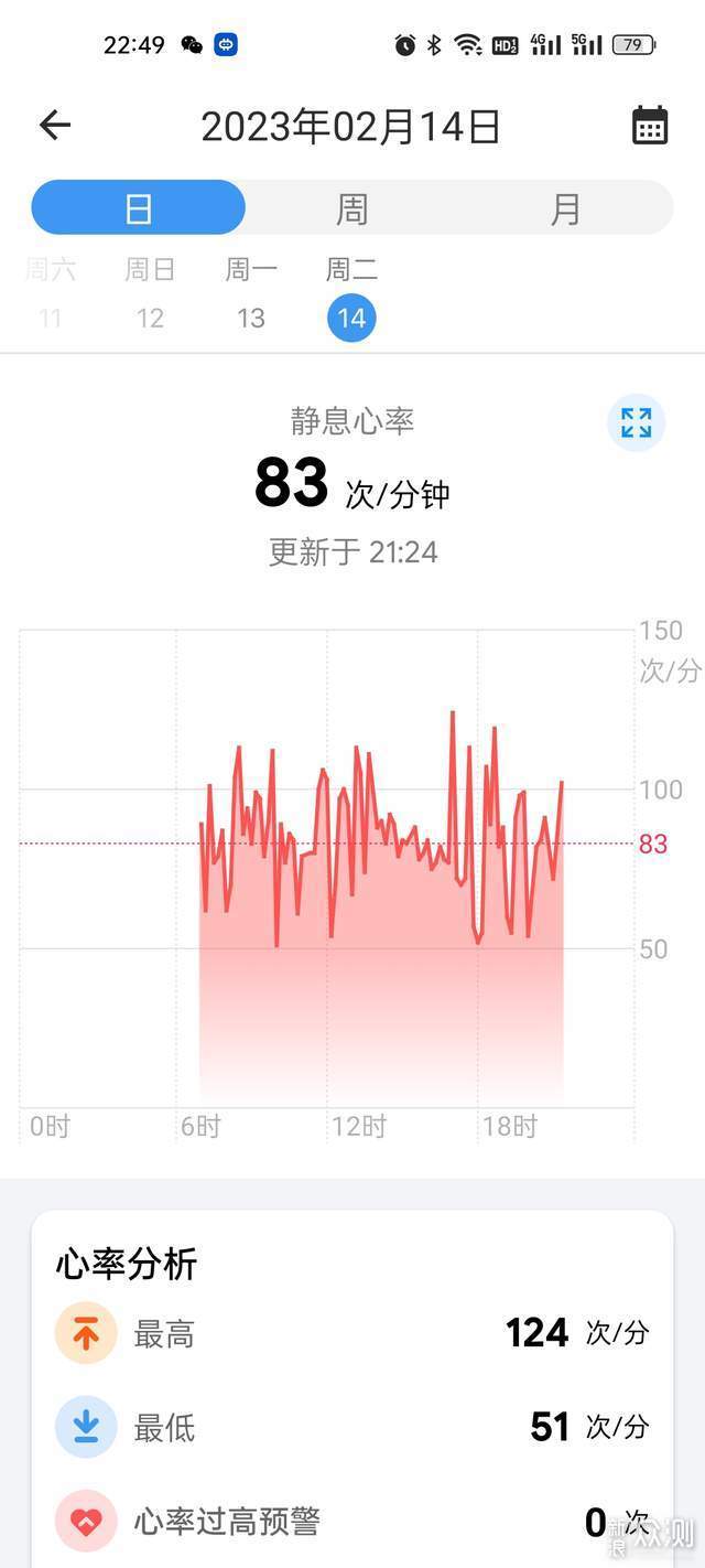 旗舰智能手表 4g独立通话 长续航全面健康管理_新浪众测