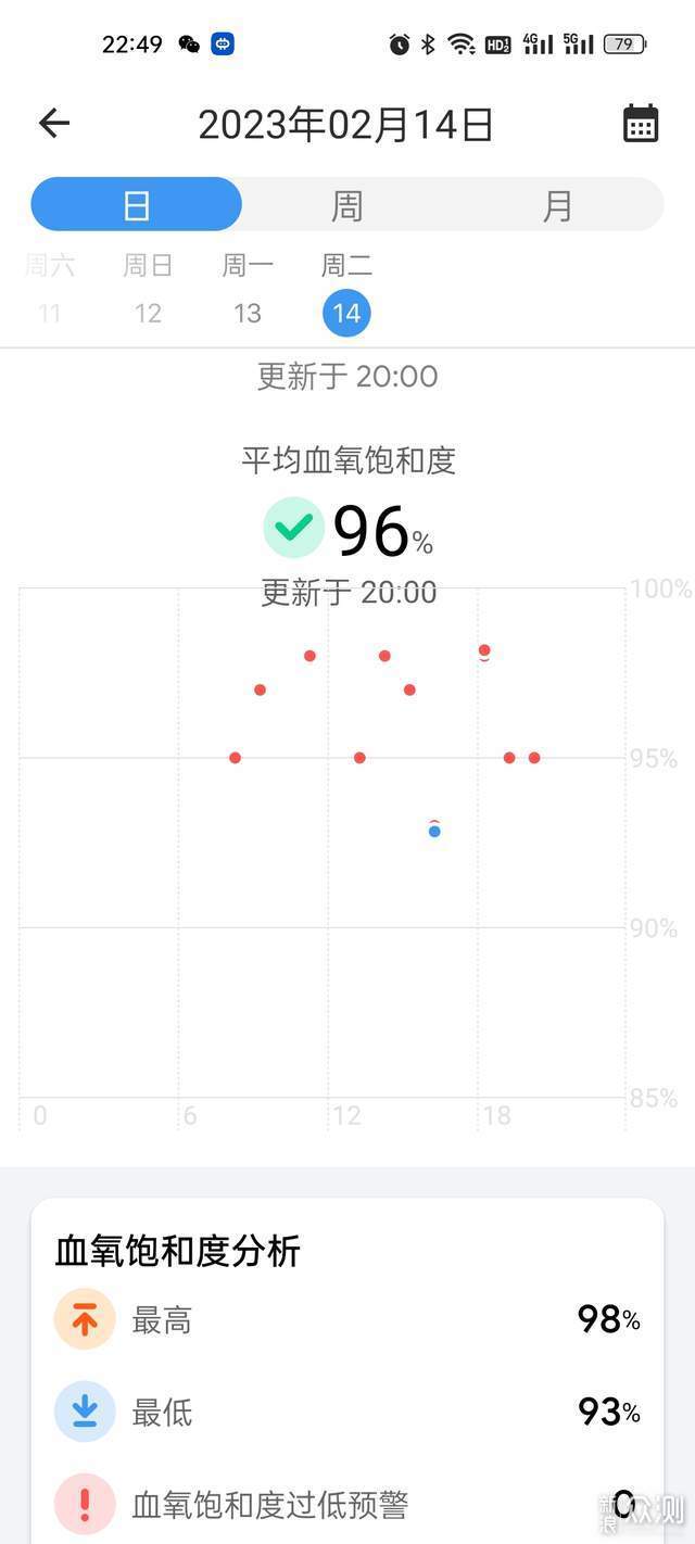 旗舰智能手表 4g独立通话 长续航全面健康管理_新浪众测