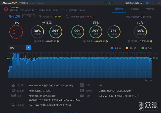 搭载R7-7735HS 零刻 SER6 Pro VEST版深度测试_新浪众测