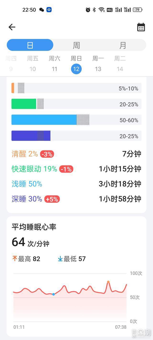 旗舰智能手表 4g独立通话 长续航全面健康管理_新浪众测