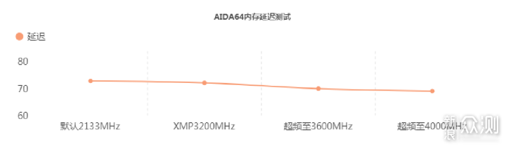 朗科越影II DDR4-3200 8G*2：电竞性能拉满_新浪众测