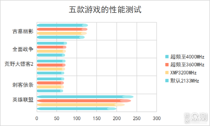 朗科越影II DDR4-3200 8G*2：电竞性能拉满_新浪众测