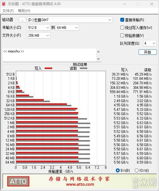 PCIe4.0 SSD已经这么快了么？真的太惊艳了！_新浪众测