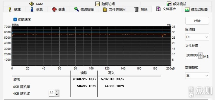 PCIe4.0 SSD已经这么快了么？真的太惊艳了！_新浪众测