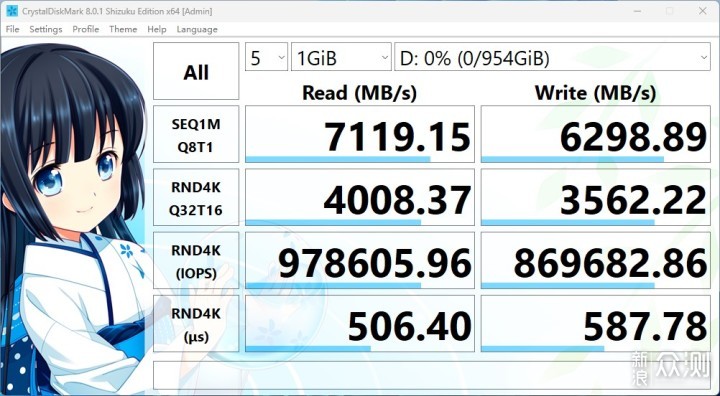 PCIe4.0 SSD已经这么快了么？真的太惊艳了！_新浪众测