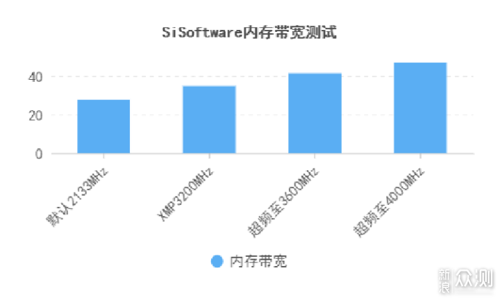 朗科越影II DDR4-3200 8G*2：电竞性能拉满_新浪众测