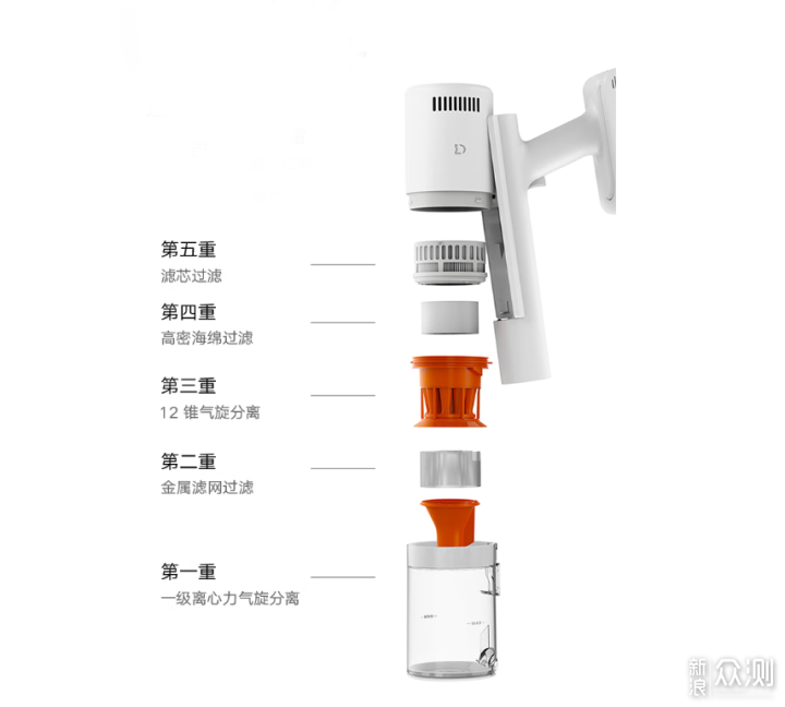 宝妈的清洁好助手—米家无线吸尘器2pro_新浪众测