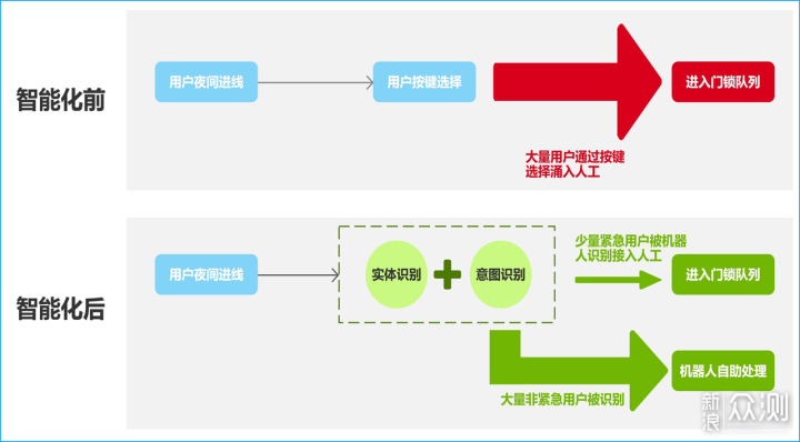 小米AI真心打造了更加便捷的生活体验_新浪众测