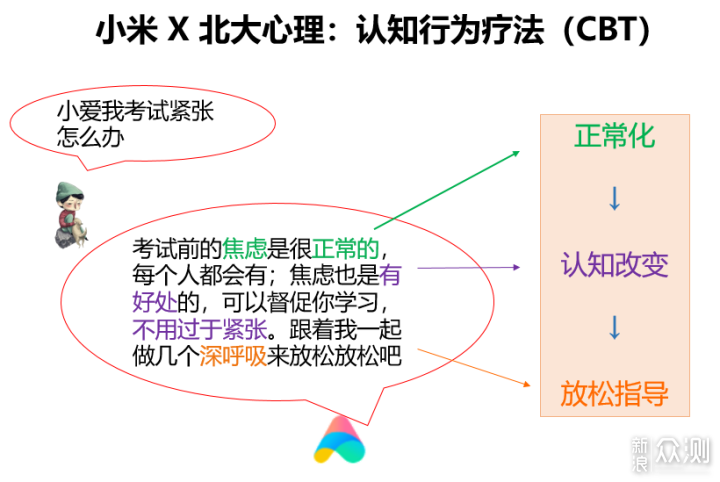 小米AI真心打造了更加便捷的生活体验_新浪众测