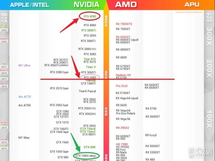 2K显示器打3A游戏，2080显卡有必要换4090吗？_新浪众测