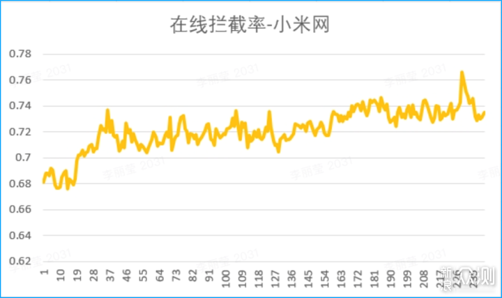 小米AI真心打造了更加便捷的生活体验_新浪众测