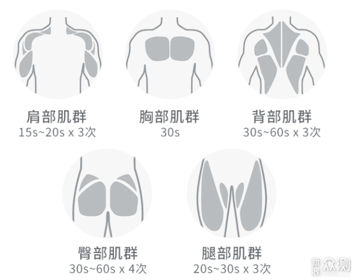 扫除疲惫有它就够了—雷尼格尔raynigel筋膜枪_新浪众测