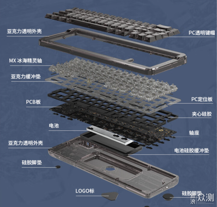 gasket结构！一血B67机械键盘香不香？_新浪众测