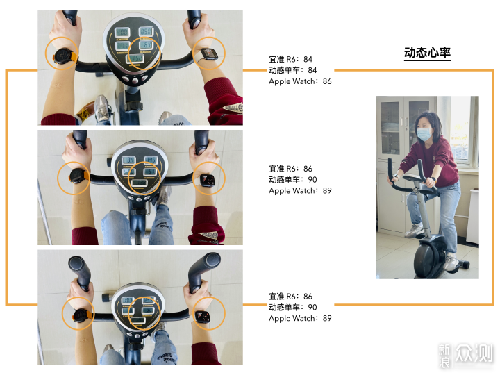 心率准不准？定位快不快？宜准R6，用数据说话_新浪众测