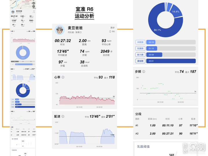 心率准不准？定位快不快？宜准R6，用数据说话_新浪众测