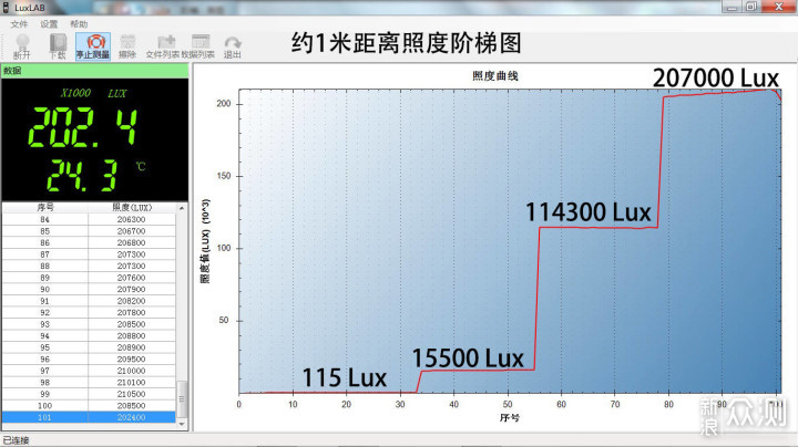 超多玩法，让人玩上瘾的不止手电：LOOP SK01s_新浪众测