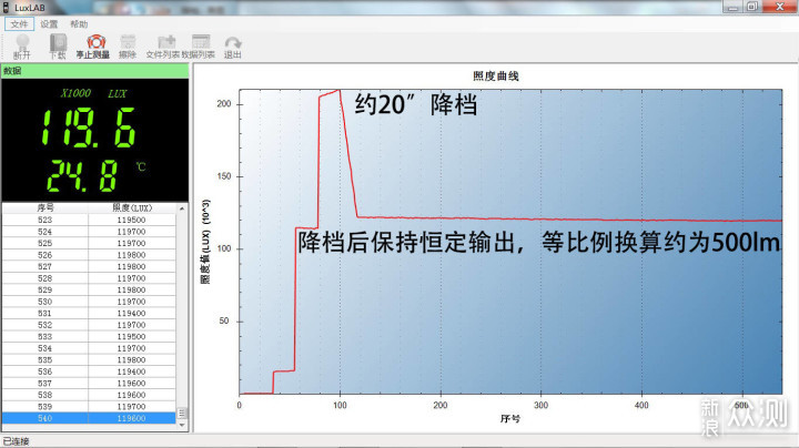 超多玩法，让人玩上瘾的不止手电：LOOP SK01s_新浪众测