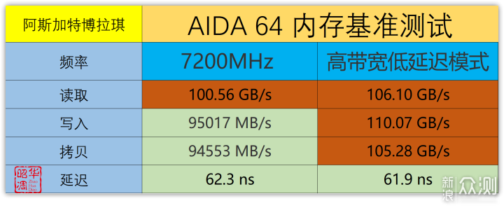 读写突破11GB/s！D5内存还能这样玩_新浪众测