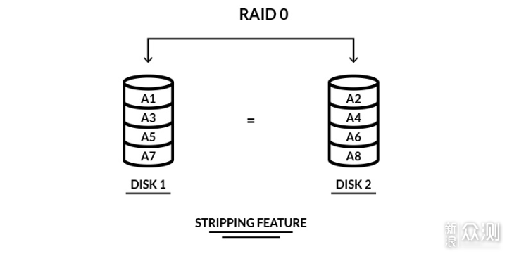 8T西数红盘PLUS组RAID1 NAS更稳定更安心_新浪众测