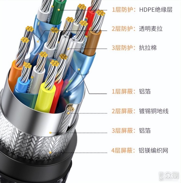 HDMI线材这些“隐藏实力“，是不是被你忽视了_新浪众测