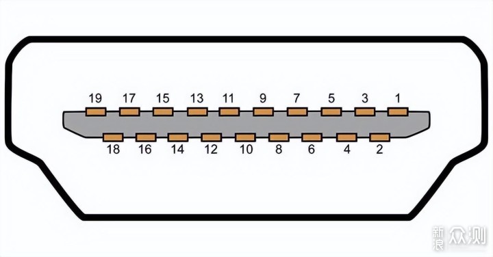 HDMI线材这些“隐藏实力“，是不是被你忽视了_新浪众测