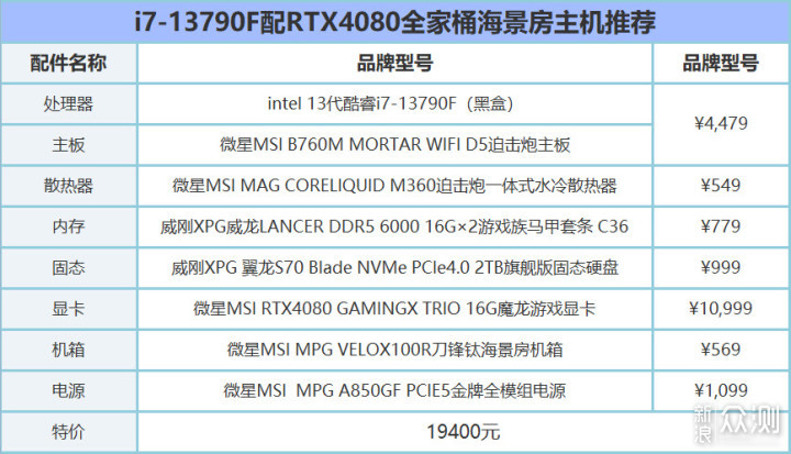 不需两万块！i7-13790F搭RTX4080电脑配置推荐_新浪众测