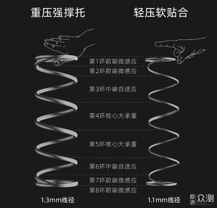 魔都次卧升级，8H神奇2112蜂巢助眠床垫入手_新浪众测