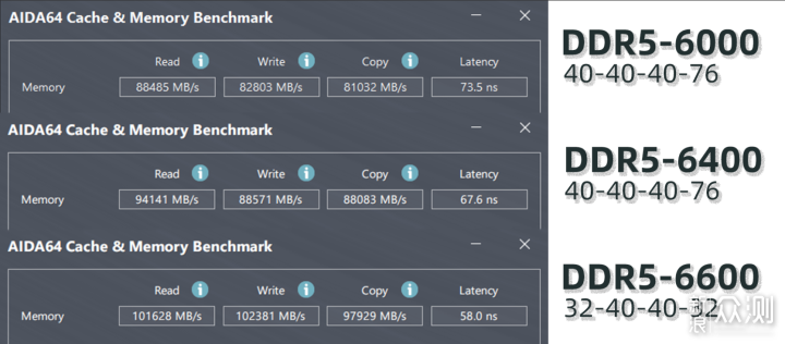 内存也开始内卷了：AORUS DDR5 6000MHz内存_新浪众测