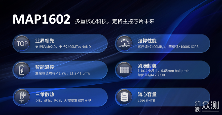 499元拿下旗舰级4.0 SSD，惠普FX900 Plus 1TB_新浪众测