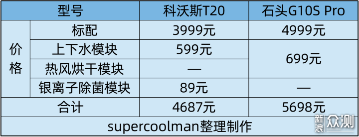 2023年全能扫拖机器人选哪家？深度横评告诉你_新浪众测