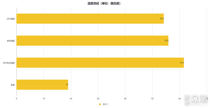 谁可以拒绝“白金版”4090？索泰RTX 4090 AMP_新浪众测