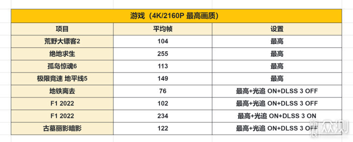 谁可以拒绝“白金版”4090？索泰RTX 4090 AMP_新浪众测