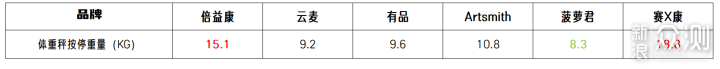 从业者说筋膜枪怎么买？6款筋膜枪深度对比！_新浪众测