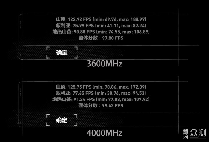 大华荆棘之甲DDR4 3600内存：外观纯白精致_新浪众测