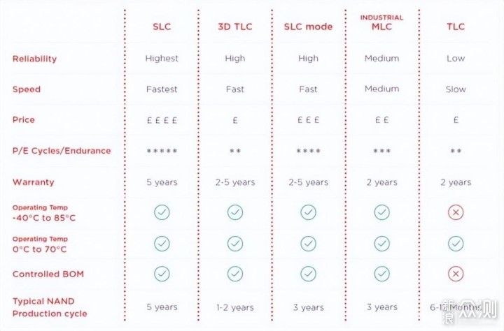 固态硬盘用过就别想再分手，探讨QLC值得买吗_新浪众测